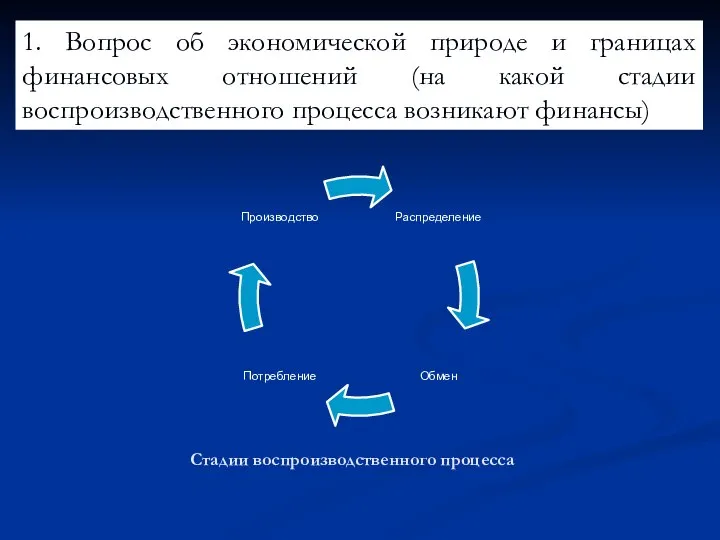 Стадии воспроизводственного процесса 1. Вопрос об экономической природе и границах финансовых отношений