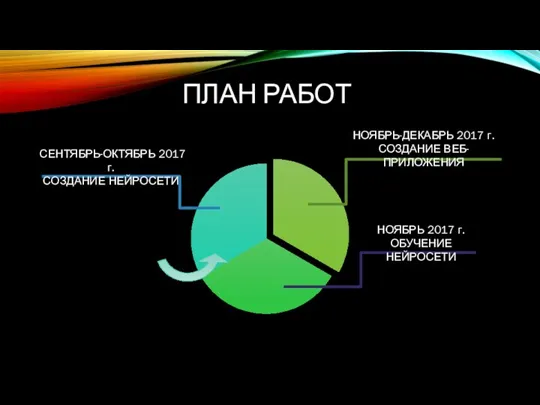 ПЛАН РАБОТ СЕНТЯБРЬ-ОКТЯБРЬ 2017 г. СОЗДАНИЕ НЕЙРОСЕТИ НОЯБРЬ 2017 г. ОБУЧЕНИЕ НЕЙРОСЕТИ