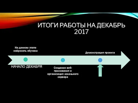 ИТОГИ РАБОТЫ НА ДЕКАБРЬ 2017 НАЧАЛО ДЕКАБРЯ