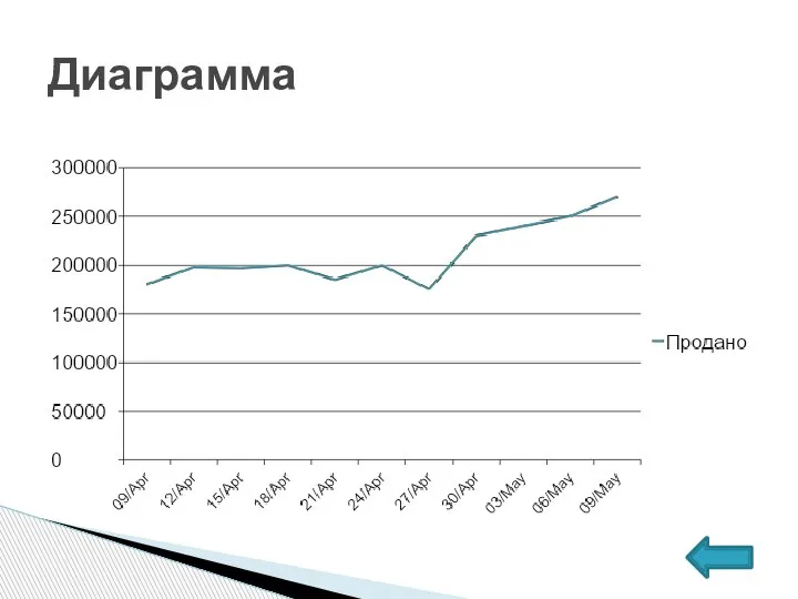 Диаграмма