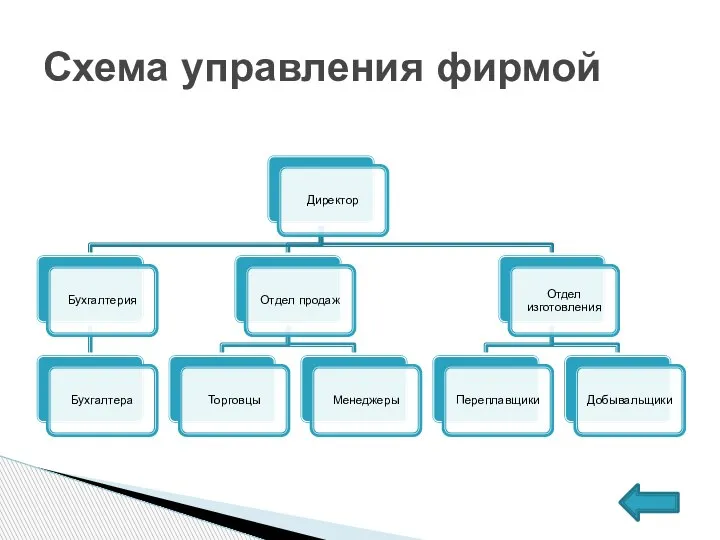 Схема управления фирмой