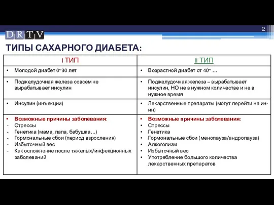 ТИПЫ САХАРНОГО ДИАБЕТА: