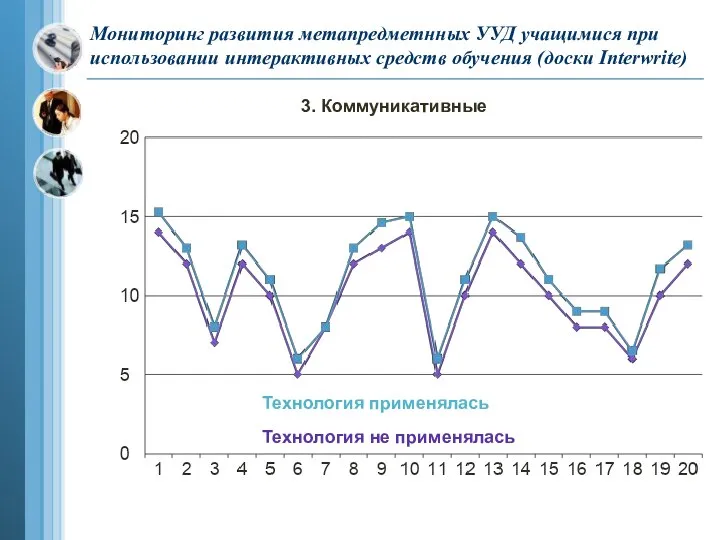 Мониторинг развития метапредметнных УУД учащимися при использовании интерактивных средств обучения (доски Interwrite)