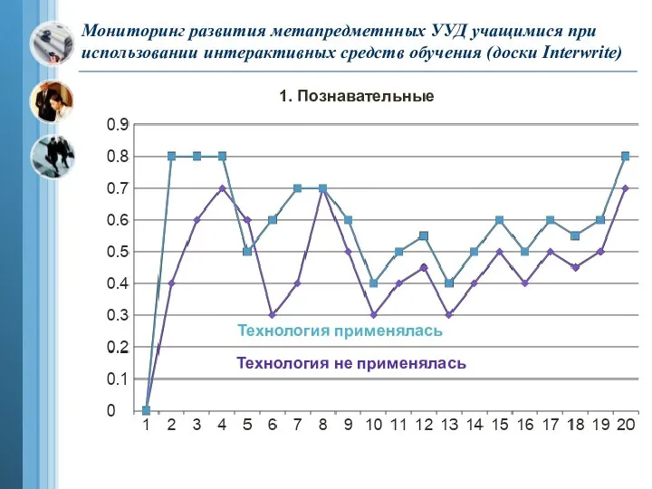 Мониторинг развития метапредметнных УУД учащимися при использовании интерактивных средств обучения (доски Interwrite)