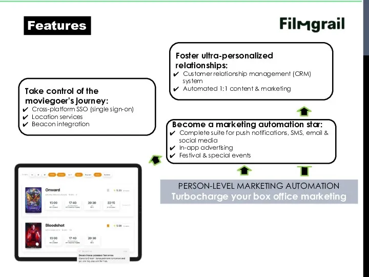 Features PERSON-LEVEL MARKETING AUTOMATION Turbocharge your box office marketing Take control of