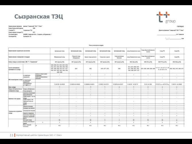 Сызранская ТЭЦ Корпоративный шаблон презентации ПАО «Т Плюс»