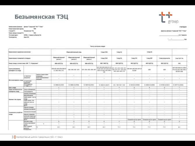 Безымянская ТЭЦ Корпоративный шаблон презентации ПАО «Т Плюс»