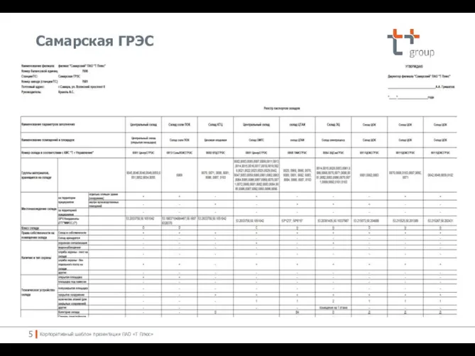 Самарская ГРЭС Корпоративный шаблон презентации ПАО «Т Плюс»
