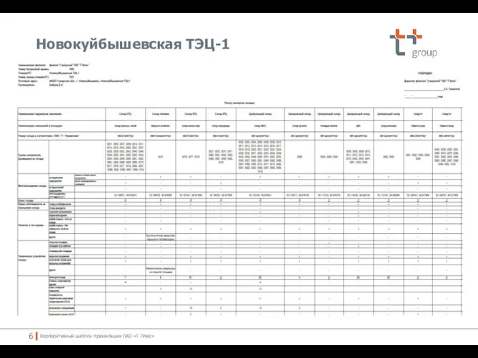 Новокуйбышевская ТЭЦ-1 Корпоративный шаблон презентации ПАО «Т Плюс»