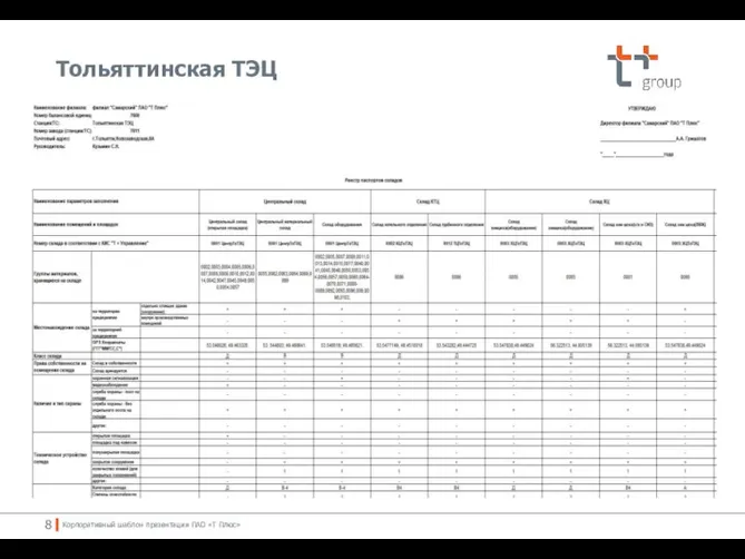 Тольяттинская ТЭЦ Корпоративный шаблон презентации ПАО «Т Плюс»