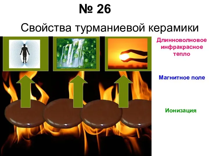 Свойства турманиевой керамики Длинноволновое инфракрасное тепло Магнитное поле Ионизация № 26