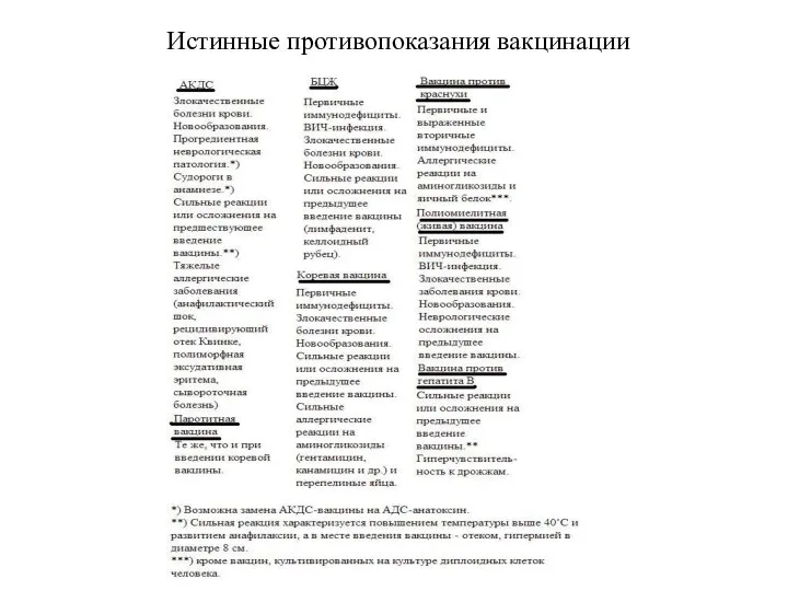 Истинные противопоказания вакцинации