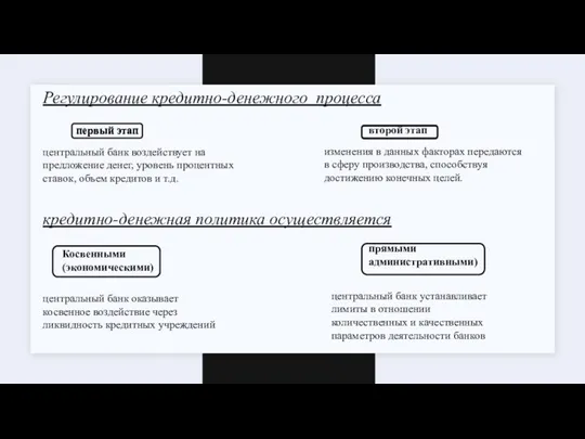 Регулирование кредитно-денежного процесса первый этап центральный банк воздействует на предложение денег, уровень