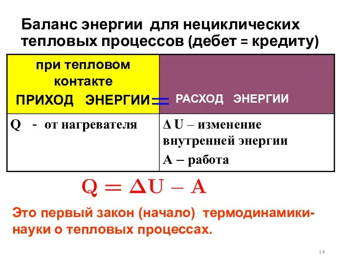 Баланс энергии для нециклических тепловых процессов (дебет = кредиту) Это первый закон