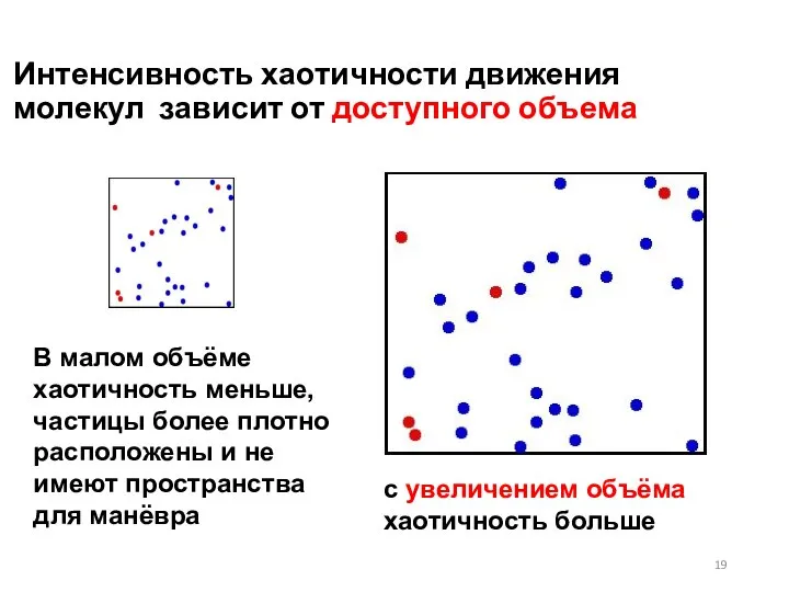 Интенсивность хаотичности движения молекул зависит от доступного объема В малом объёме хаотичность