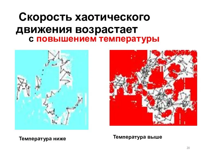 Скорость хаотического движения возрастает с повышением температуры Температура ниже Температура выше