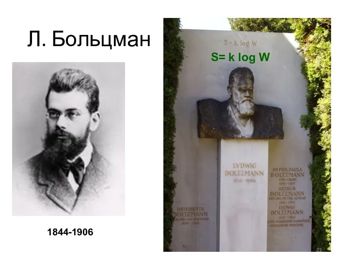 Л. Больцман S= k log W 1844-1906