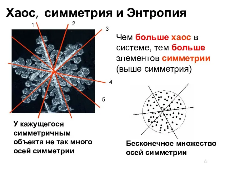 Хаос, симметрия и Энтропия Чем больше хаос в системе, тем больше элементов