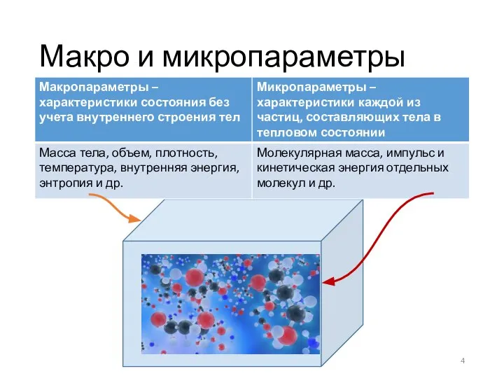 Макро и микропараметры