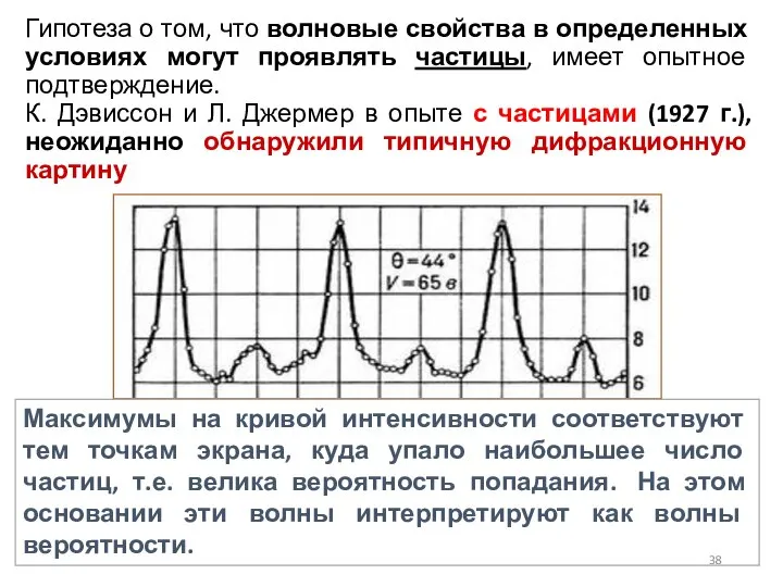 Гипотеза о том, что волновые свойства в определенных условиях могут проявлять частицы,