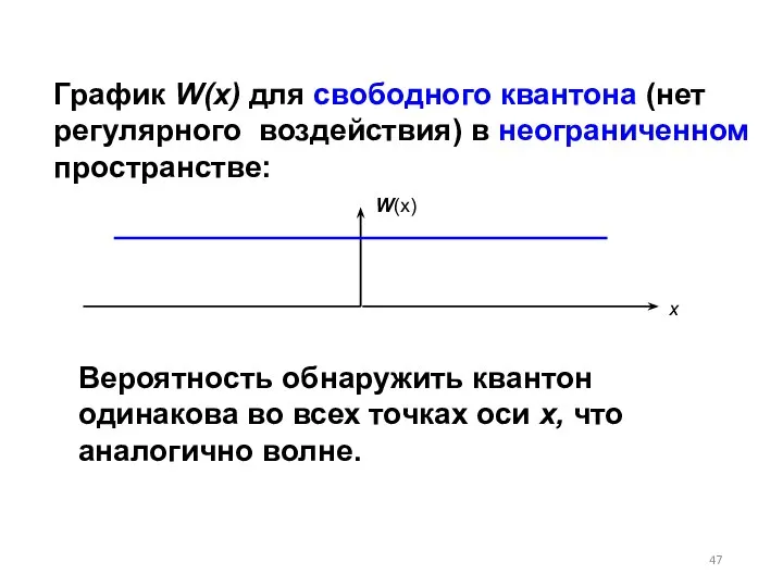 График W(x) для свободного квантона (нет регулярного воздействия) в неограниченном пространстве: W(x)