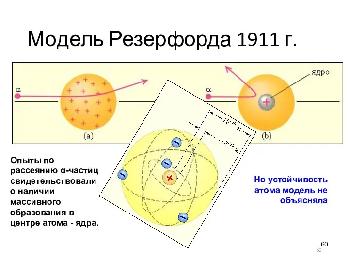 Модель Резерфорда 1911 г. Опыты по рассеянию α-частиц свидетельствовали о наличии массивного