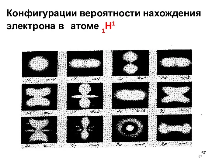 Конфигурации вероятности нахождения электрона в атоме 1Н1