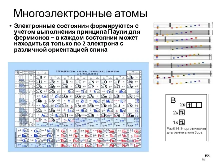 Многоэлектронные атомы Электронные состояния формируются с учетом выполнения принципа Паули для фермионов