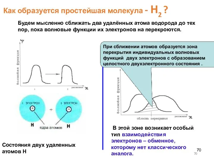 Как образуется простейшая молекула - Н2 ? Состояния двух удаленных атомов Н