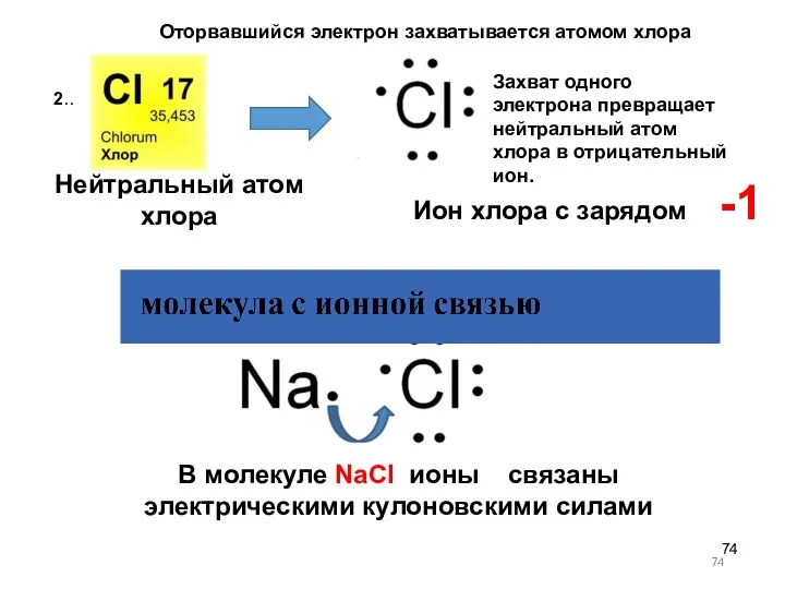 Нейтральный атом хлора Ион хлора с зарядом -1 В молекуле NaCl ионы