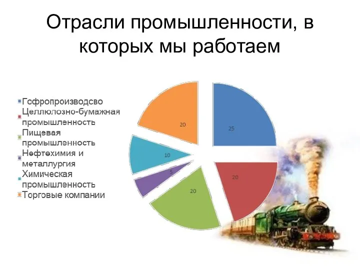 Отрасли промышленности, в которых мы работаем