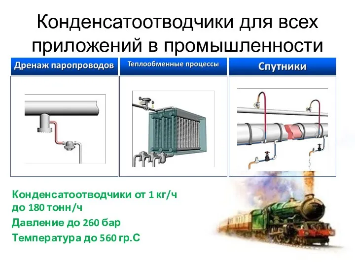 Конденсатоотводчики для всех приложений в промышленности Конденсатоотводчики от 1 кг/ч до 180