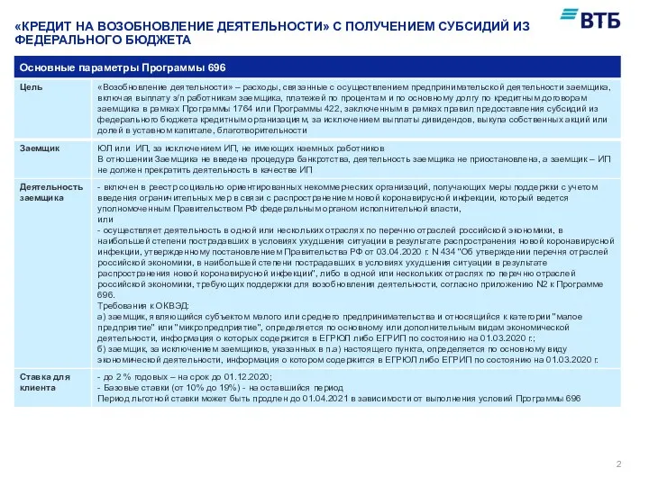 «КРЕДИТ НА ВОЗОБНОВЛЕНИЕ ДЕЯТЕЛЬНОСТИ» С ПОЛУЧЕНИЕМ СУБСИДИЙ ИЗ ФЕДЕРАЛЬНОГО БЮДЖЕТА