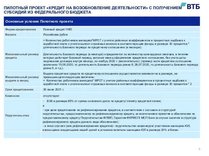 ПИЛОТНЫЙ ПРОЕКТ «КРЕДИТ НА ВОЗОБНОВЛЕНИЕ ДЕЯТЕЛЬНОСТИ» С ПОЛУЧЕНИЕМ СУБСИДИЙ ИЗ ФЕДЕРАЛЬНОГО БЮДЖЕТА