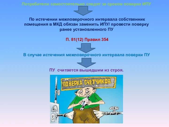 Потребители самостоятельно следят за сроком поверки ИПУ По истечении межповерочного интервала собственник