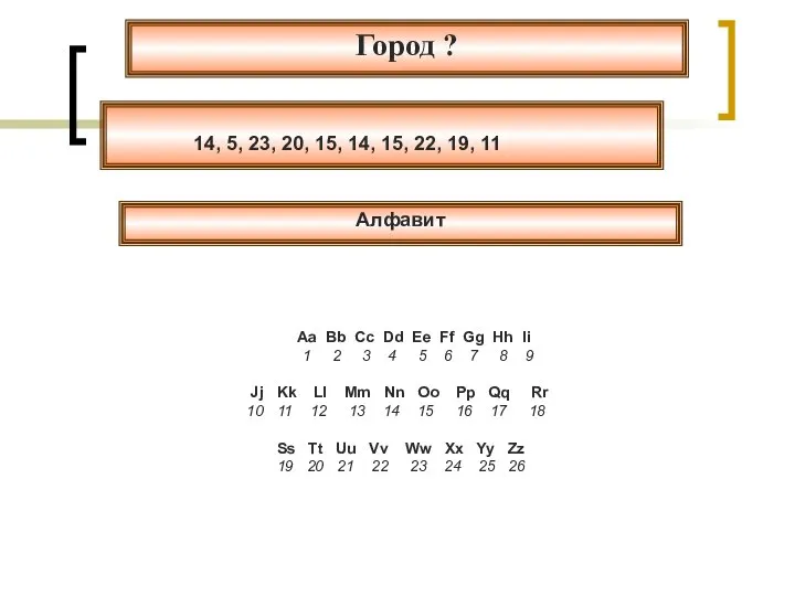 Город ? 14, 5, 23, 20, 15, 14, 15, 22, 19, 11