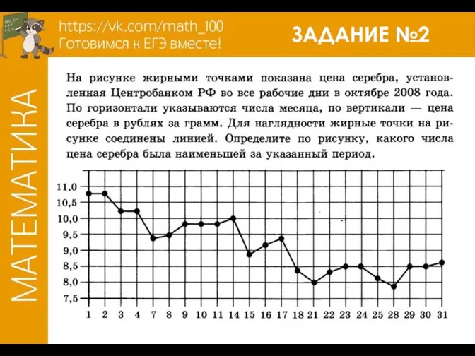 ЗАДАНИЕ №2