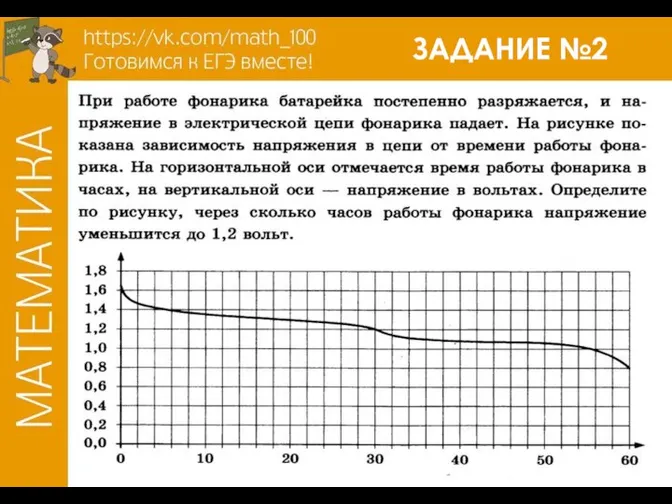 ЗАДАНИЕ №2