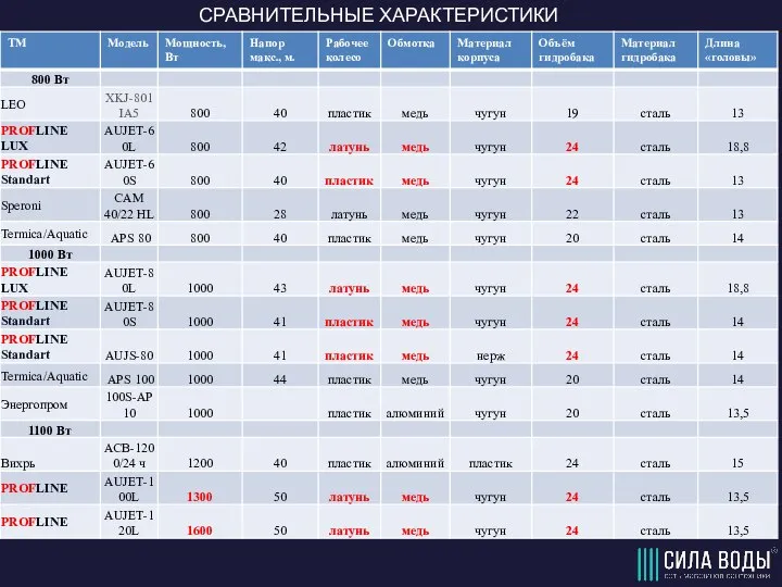 СРАВНИТЕЛЬНЫЕ ХАРАКТЕРИСТИКИ