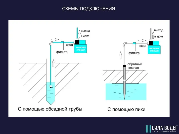 СХЕМЫ ПОДКЛЮЧЕНИЯ