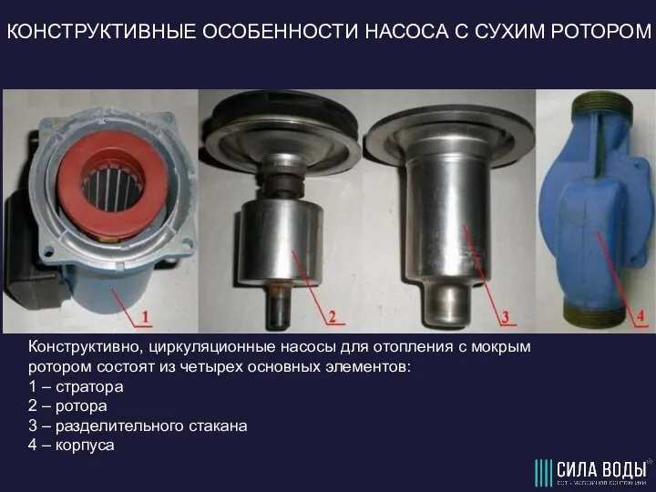 КОНСТРУКТИВНЫЕ ОСОБЕННОСТИ НАСОСА С СУХИМ РОТОРОМ Конструктивно, циркуляционные насосы для отопления с