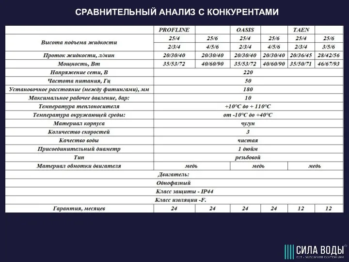 СРАВНИТЕЛЬНЫЙ АНАЛИЗ С КОНКУРЕНТАМИ