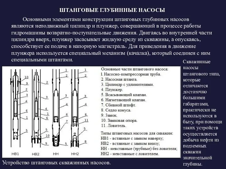 ШТАНГОВЫЕ ГЛУБИННЫЕ НАСОСЫ Основными элементами конструкции штанговых глубинных насосов являются неподвижный цилиндр