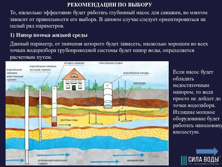 РЕКОМЕНДАЦИИ ПО ВЫБОРУ То, насколько эффективно будет работать глубинный насос для скважин,