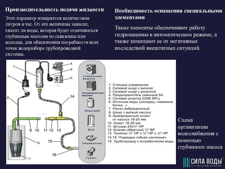 Производительность подачи жидкости Этот параметр измеряется количеством литров в час. От его