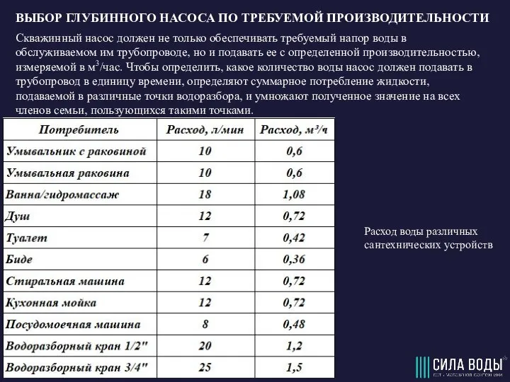 ВЫБОР ГЛУБИННОГО НАСОСА ПО ТРЕБУЕМОЙ ПРОИЗВОДИТЕЛЬНОСТИ Скважинный насос должен не только обеспечивать