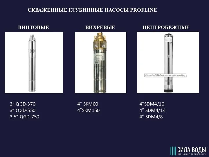 СКВАЖЕННЫЕ ГЛУБИННЫЕ НАСОСЫ PROFLINE ВИНТОВЫЕ ВИХРЕВЫЕ ЦЕНТРОБЕЖНЫЕ 3” QGD-370 3” QGD-550 3,5”