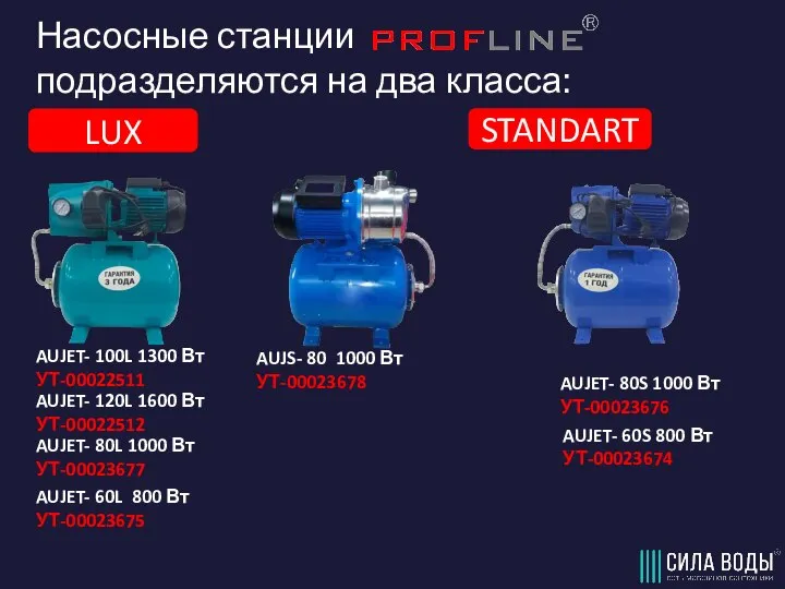 Насосные станции подразделяются на два класса: LUX STANDART AUJET- 100L 1300 Вт