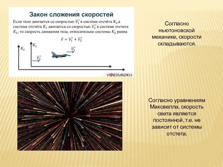 Согласно ньютоновской механике, скорости складываются. Согласно уравнениям Максвелла, скорость света является постоянной,