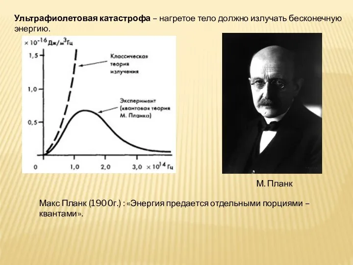 Ультрафиолетовая катастрофа – нагретое тело должно излучать бесконечную энергию. М. Планк Макс